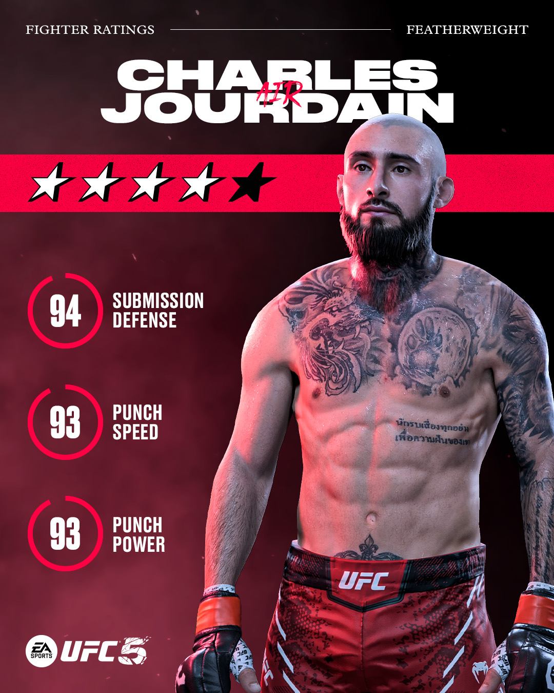 UFC 5 mise à jour 2 (Nouveaux Combattants)