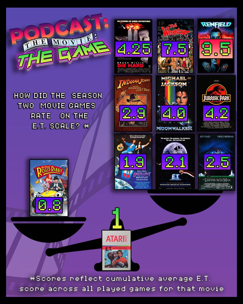 Podcast: The Movie: The Game! tweet media