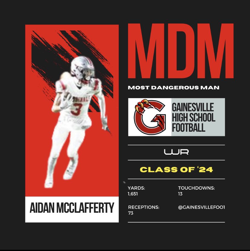 Gainesville Football (@gainesvillefoo1) on Twitter photo Award Winner: <a href="/a3mcclafferty/">Aidan Mcclafferty</a> won his 2nd Most Dangerous Man award. And he was dangerous. 1,651 yards rec (state leader). 150.1 per game and 13 TDs. He also had a game where he had 345 yards receiving. Congrats! Award Winner: <a href="/a3mcclafferty/">Aidan Mcclafferty</a> won his 2nd Most Dangerous Man award. And he was dangerous. 1,651 yards rec (state leader). 150.1 per game and 13 TDs. He also had a game where he had 345 yards receiving. Congrats!