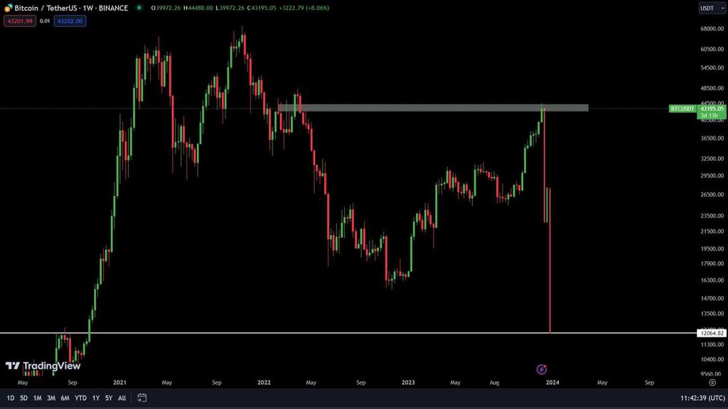 Ash Crypto tweet media