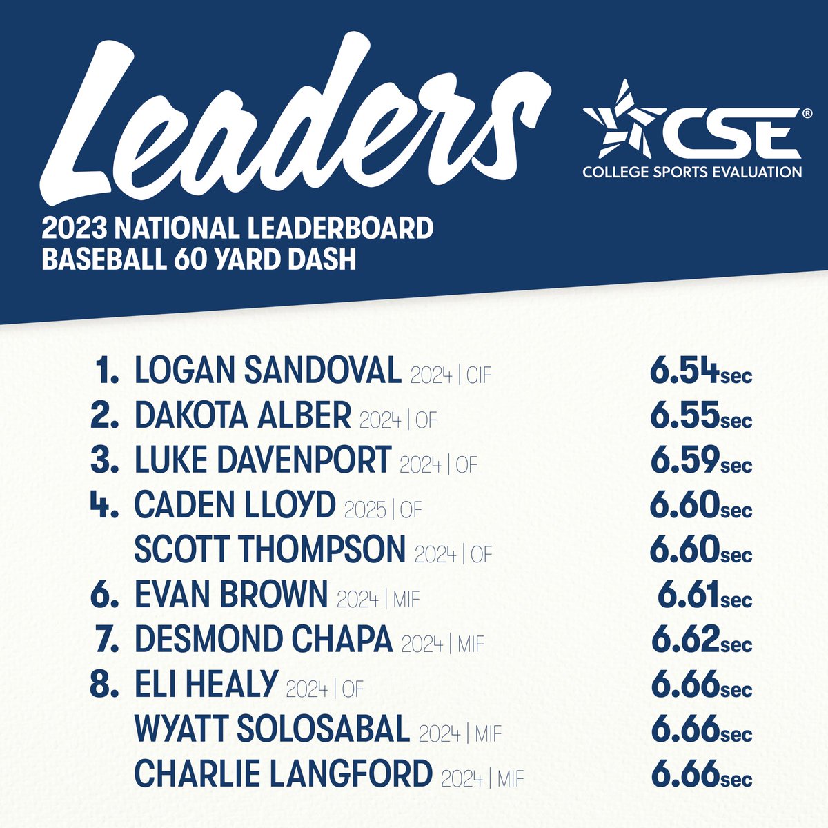 CSE Baseball tweet media