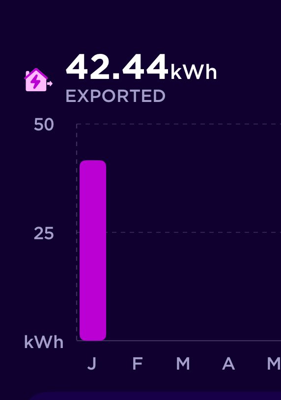 Stuart Humphrey 💚⚡️🔋 tweet media