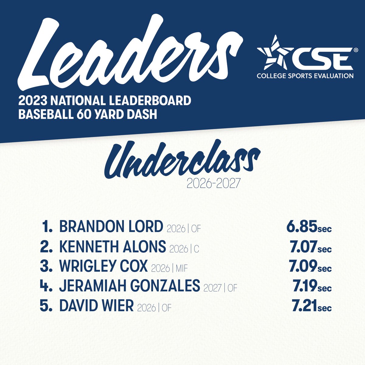 CSE Baseball tweet media