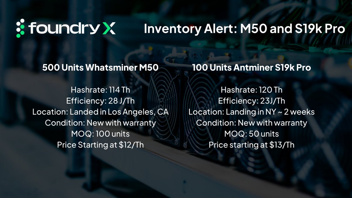FoundryServices's tweet photo. 🚨 2 batches of U.S.-based machines available: 500 M50 units &amp; 100 S19k Pro units. As the Chinese New Year looms closer, expect shipping delays to push timelines into Q2. With U.S.-based units, get latest gen equipment to your site ahead of halving. https://t.co/LZqY6KpJXM https://t.co/q4ejFDFD7I