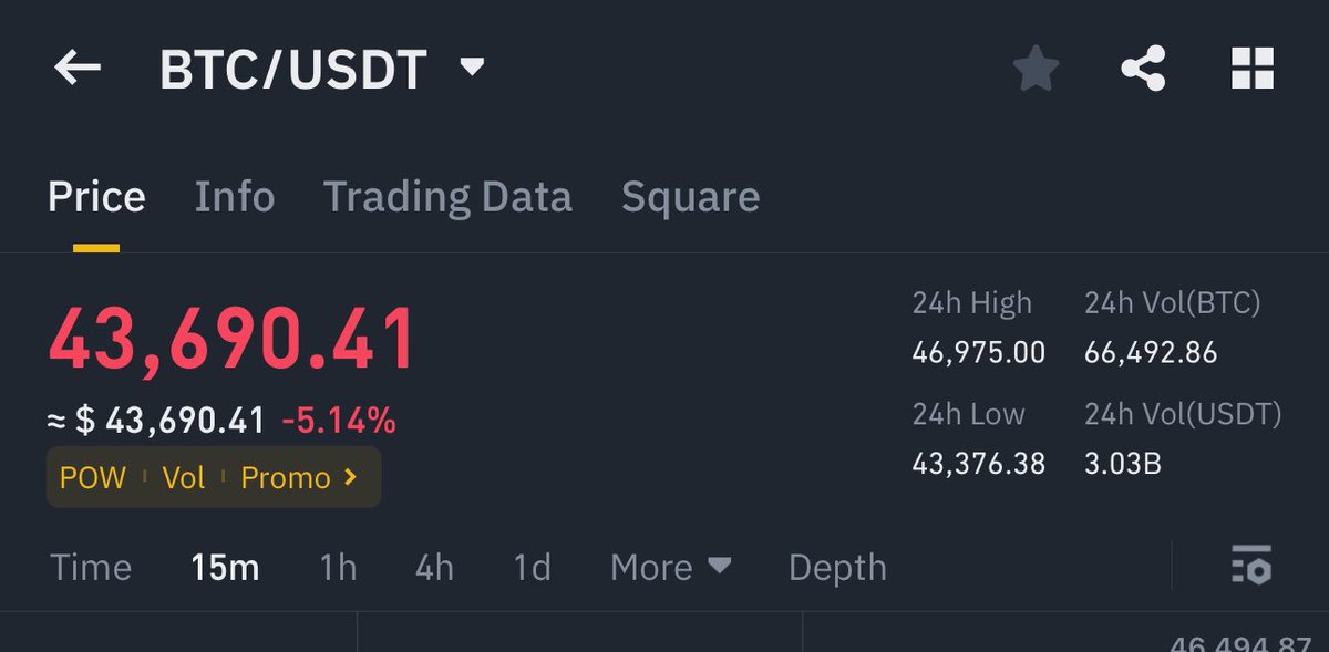 _wuinSe9's tweet photo. Abajo, abajo y más abajo 🤩 #Bitcoin https://t.co/ujra54weTU