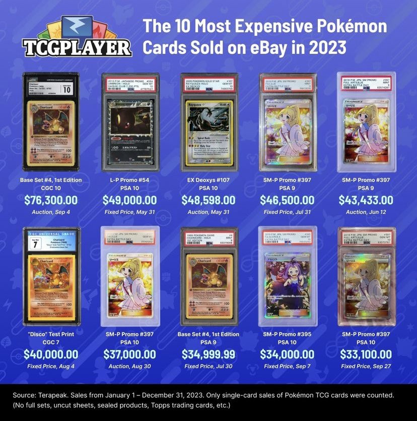 The 10 most expensive graded Pokmon cards sold on eBay in 2023!   #PokemonTCG