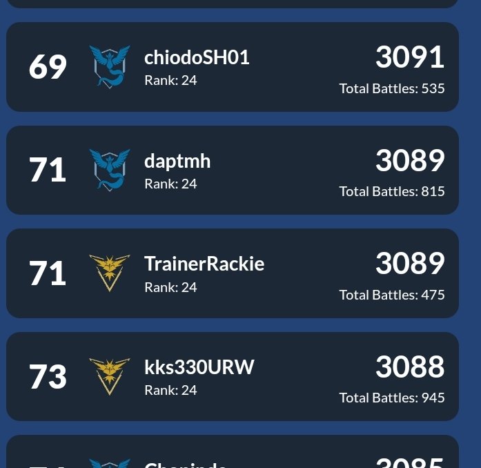 First time on leaderboards this season! 🥳