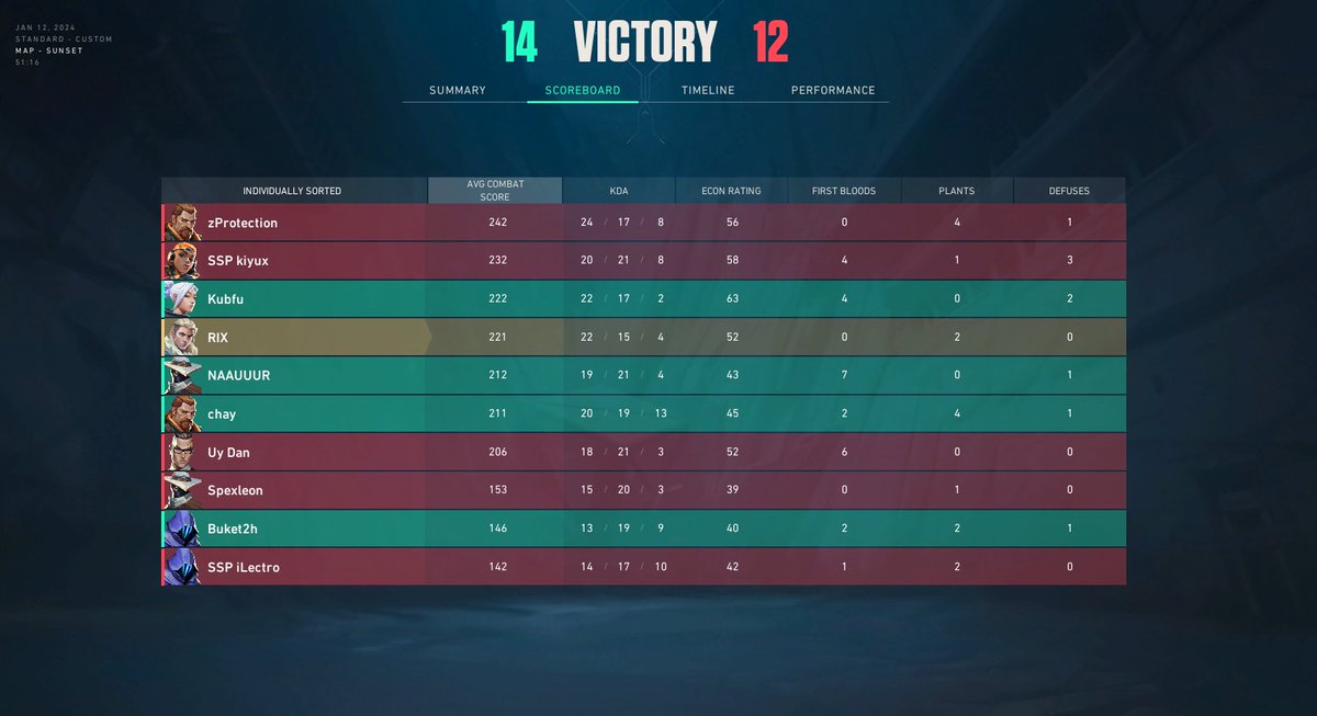 Won first game against <a href="/SissiStatePunks/">SISSI STΛTΞ PUNKS</a> 14-12
GGs!
Great to see what we can do with this roster already!

All upcoming results below ⬇️