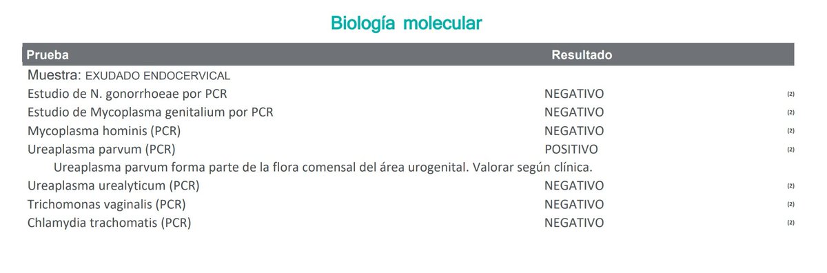 #infertilpandy ¿Alguna con experiencia en + a Ureaplasma parvum? Me han dado resultados parciales de biopsia endometrial. No pone nada más que lo que se ve en la imagen y lo que leo por Internet no es muy tranquilizador 😖 Cuando parece que no te puede pasar nada más... zas