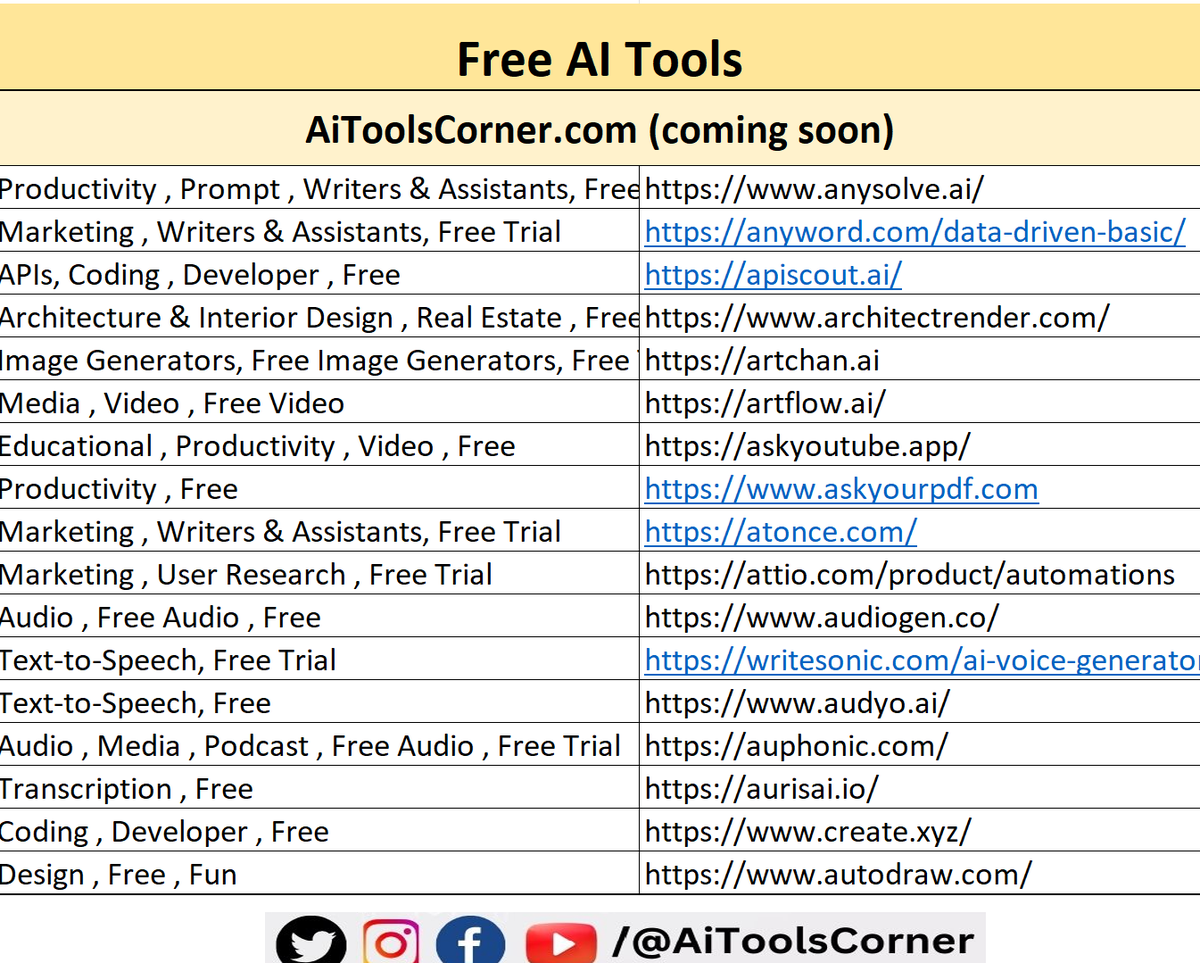 AIToolsCorner's tweet image. Free AI Tools #AI #aitools #Freeaitools #AIToolscorner