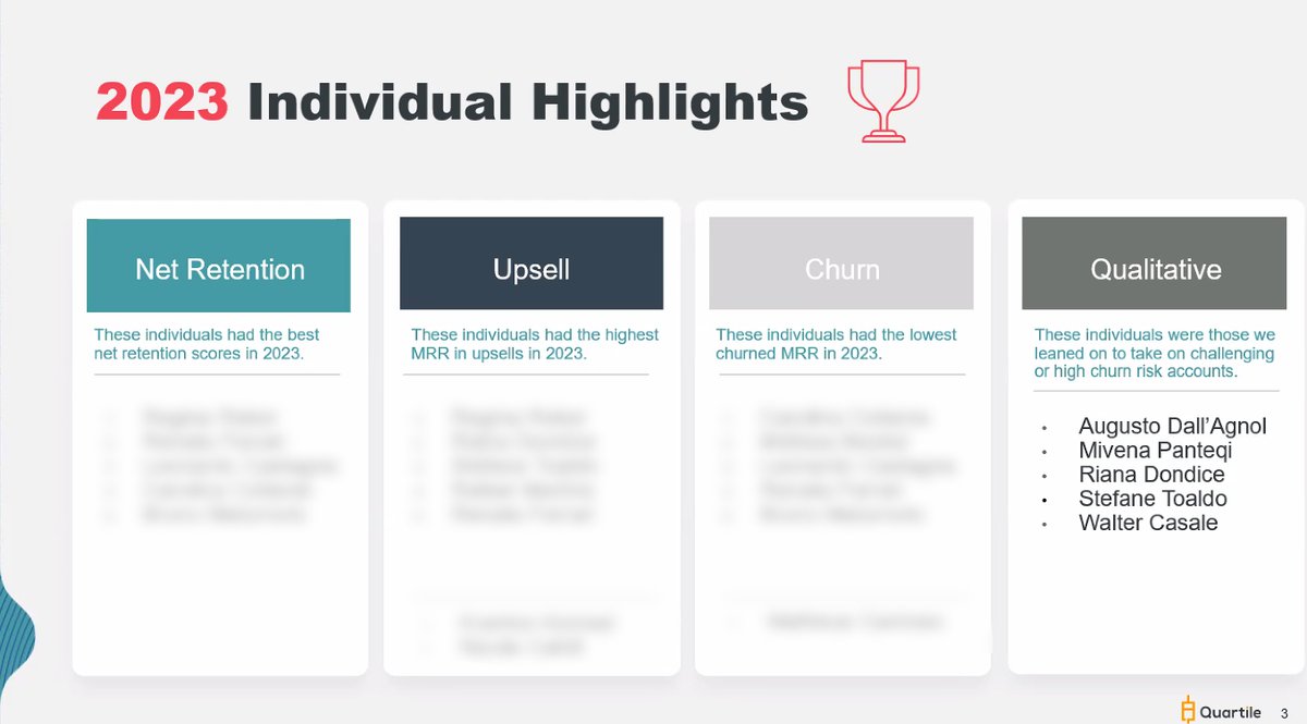 Thrilled to mark 1.6 years at <a href="/quartiledigital/">Quartile Digital</a> today! Just named among the individual highlights of 2023, tackling challenging/high churn risk accounts. It was a tough ride, but the lessons were priceless. Grateful for the growth, and excited for what's next!