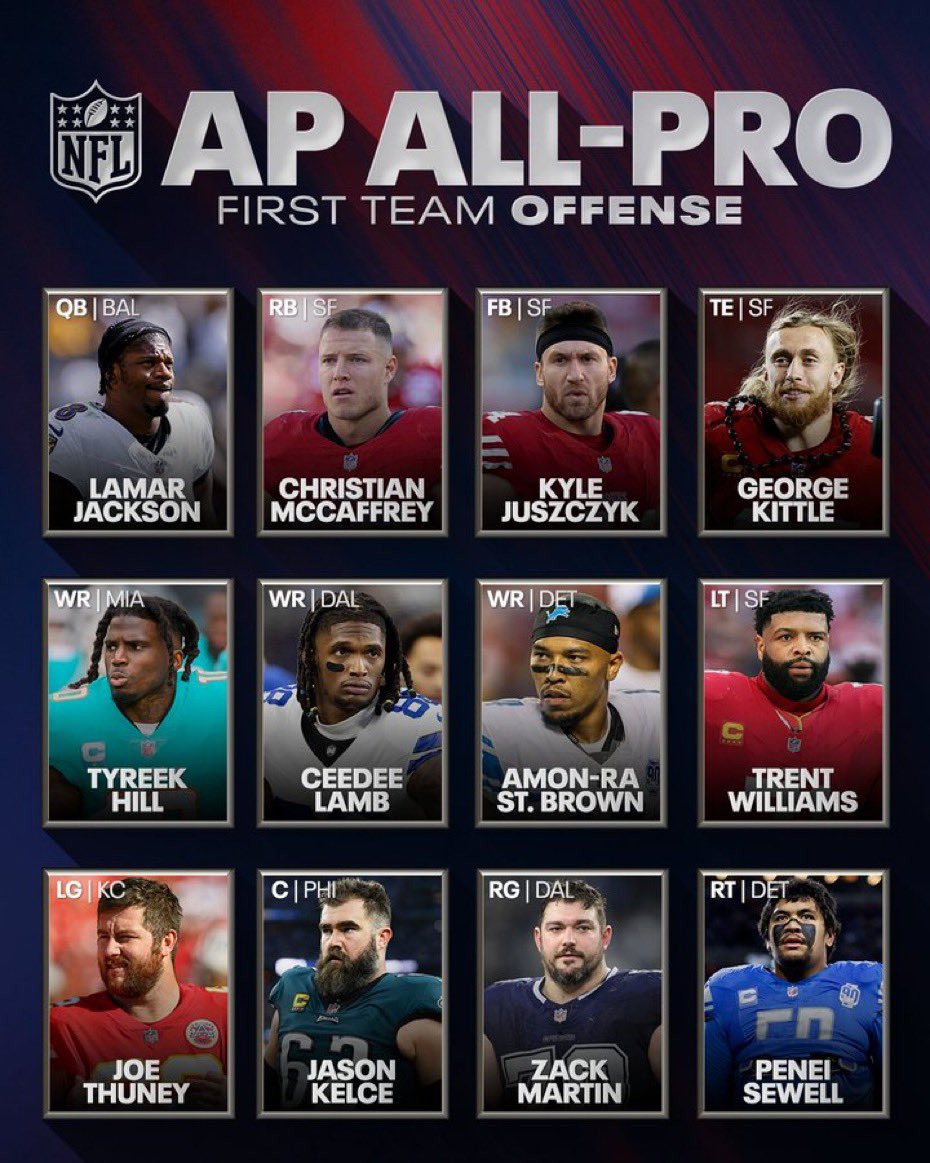 Russell_Arch's tweet image. Congrats to @peneisewell58 for his 1st Team All Pro status! Oregon fans knew you were special way back when… but know the whole world gets to see!!!
#producks #ScoDucks #Detroit #Lions