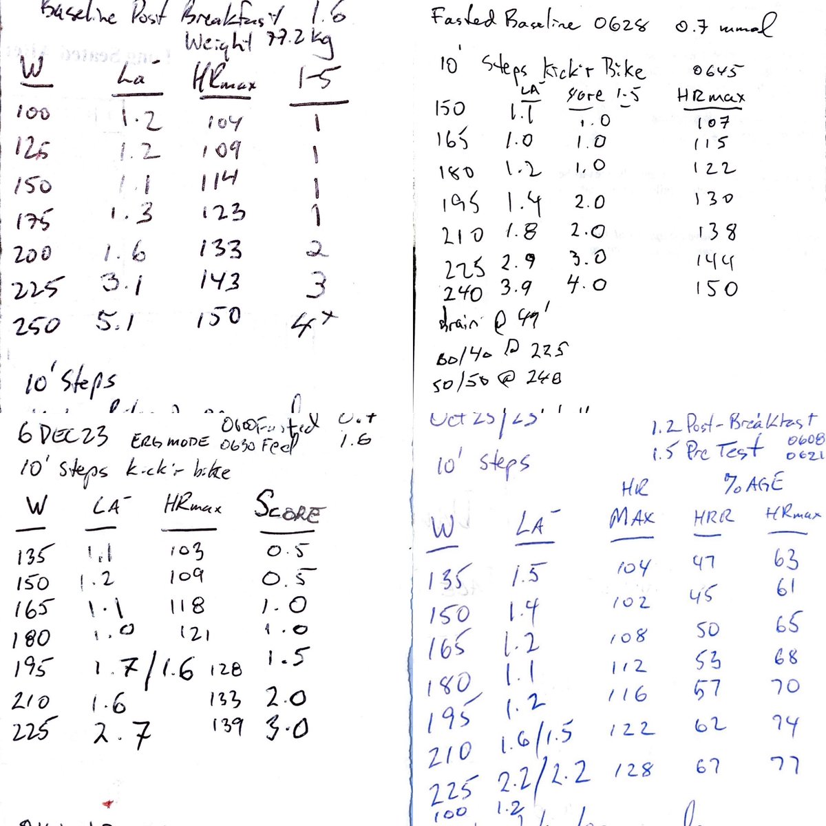 A Profile of Performance
Having a series of lactate tests makes zone targeting easier

If you're using lactate then get your own kit - you can easily share between friends and gather frequent data

Take time to learn your individual profile. 

The questions to answer:
1⃣Is my