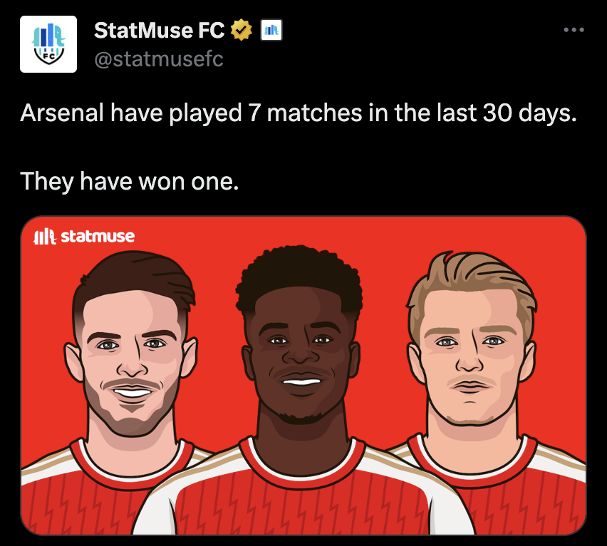 statmuse's tweet photo. Follow @statmusefc for football stats and content. https://t.co/zvMi9lv2Zq