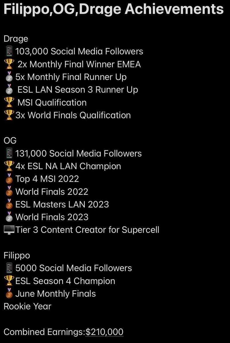 Roster: 
<a href="/OGBrawlStars/">OG</a> 
<a href="/filippo_bs/">SUP Filippo</a> 🇮🇹 
<a href="/DrageBS/">Drage</a> 🏴󠁧󠁢󠁥󠁮󠁧󠁿 

We are looking for an organisation to represent next year in the EMEA region.  We are confident in our ability to perform &amp; represent an organisation exceptionally well.  You can contact us via Twitter DM or on discord OG#5041