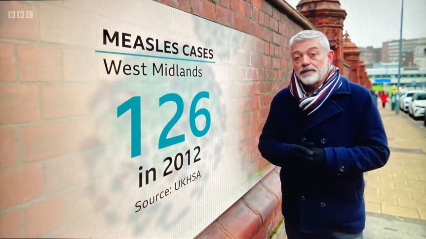UKHSA_WestMids's tweet photo. Catch up on tonight's @BBCNews at 6 which examines the recent rise in #Measles cases in the #WestMidlands

As of 11.00am today there were 167 lab confirmed cases + 88 likely cases - far exceeding the regional peak seen in 2012

See on iPlayer from 06.14pm
https://t.co/WSJtzeck5p https://t.co/z3ZhSb7gbZ