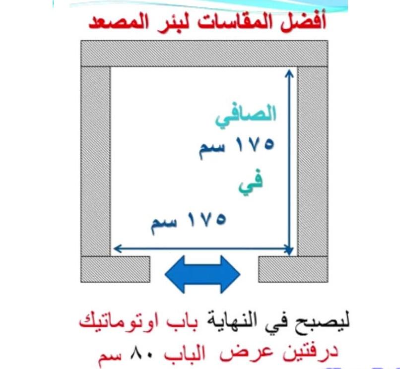 eiad_sbry's tweet photo. نصائح في المصعد
فلا تستعجل ما دام انك جهزت غرفة مصعد بابعاد لا تقل عن 170×170 سم ، وبير بعمق 110 سم من صبة نظافة الدور الارضي https://t.co/TvZJRJNuTc