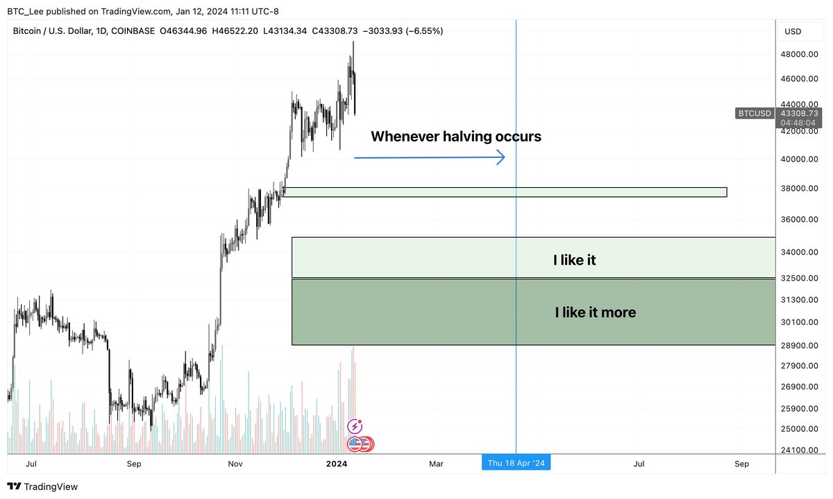 BTC Lee tweet media