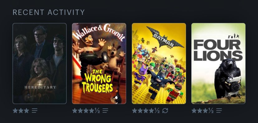 1HenrySuter's tweet photo. @letterboxd There you are 👍 https://t.co/e1hbPpjO9M
