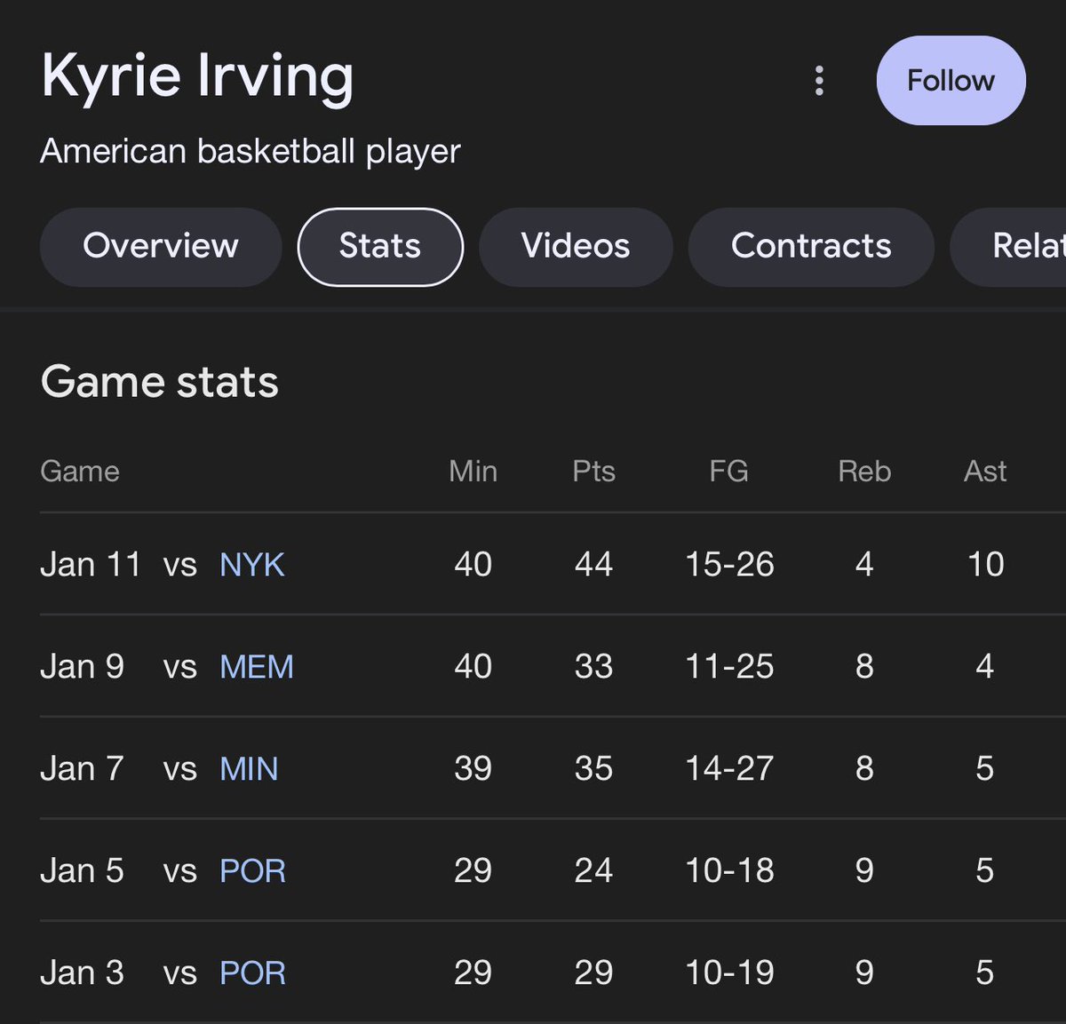 MavsStan41's tweet photo. Don’t ever disrespect Kyrie Irving like this again https://t.co/PTWp2j8w87
