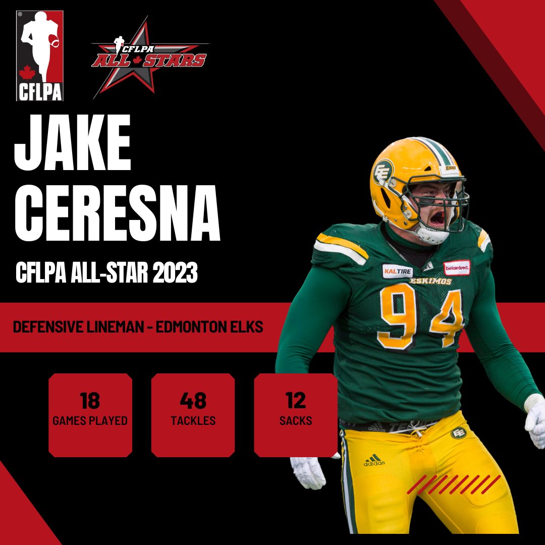 Continuing our closer look at the 2023 #TeamCFLPA All-Star team with CFLPA Player Rep Jake Ceresna!

Congratulations, @JakeCeresna 

Jake Ceresna’s 2023 stats:

18 GP
48 TCKL
12 SACK

#CFLPA #CFL #Edmonton