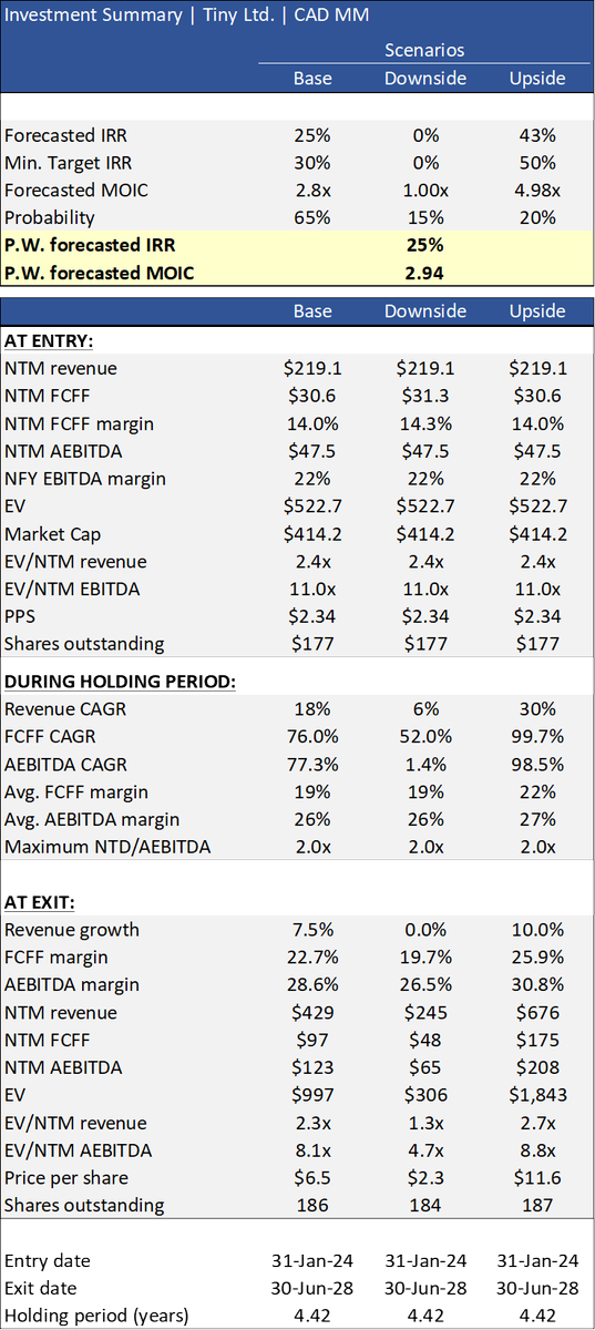 Leverage Athlete tweet media