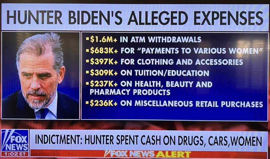 Pismo_B's tweet photo. @POTUS Failure to File and Pay Taxes in 2016, 2017, 2018 &amp; Fraudulent Tax Return in 2018.

Federal prosecutors charged Hunter Biden with nine tax charges in California, which could carry a 17-year sentence if convicted.

When is IRS going to collect from your millionaire son Hunter? https://t.co/3F4EvhGlir
