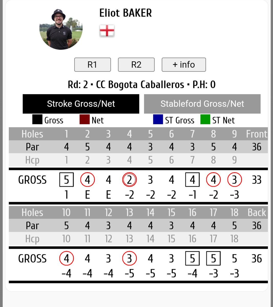 📍 Bogotá, Colombia @DevonGolf golfer Eliot Baker @Eliotbaker1 in the Colombian capital for the South American Amateur Open 2024 representing @EnglandGolf on the international stage! Never a doubt this guy will be going places. 8th after Round 2