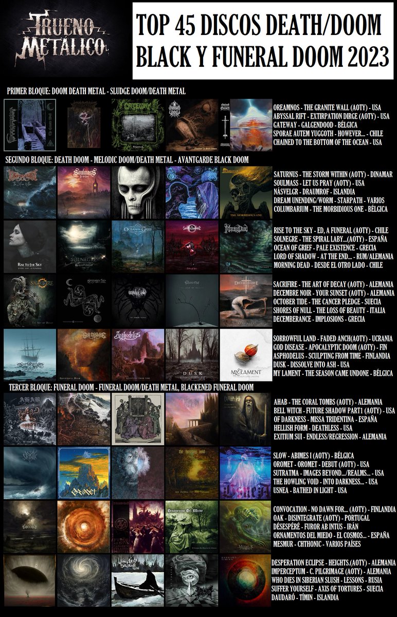 🏅🔝#TOP2023 GLOBAL de #DoomMetal (#EpicDoom #StonerDoom #PsychedelicDoom #SludgeMetal #PostMetal #Shoegaze #DoomDeath #DeathDoom #MelodicDoomDeathMetal #FuneralDoom). Con este Top cierro los Tops de 2023. Gran año para la escena y para el Metal en general. Espero que les guste.