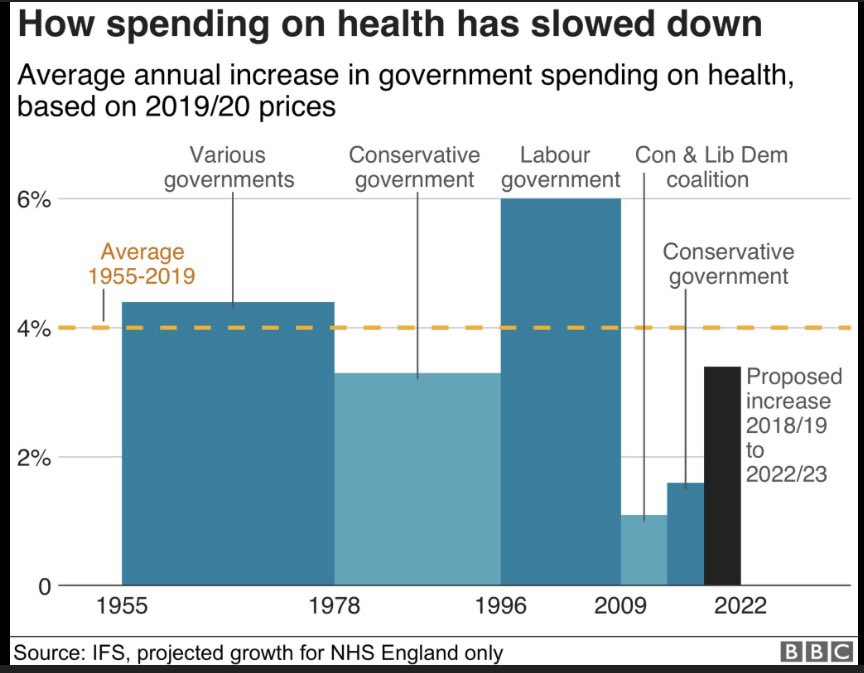 GuyFawkesRight's tweet photo. @Jeremy_Hunt Funding you say?
Exclude the #PPE fraud figures and the #TestTrace debacle of £37 bill
Stop Lying #hunt https://t.co/id7mJrc8lP