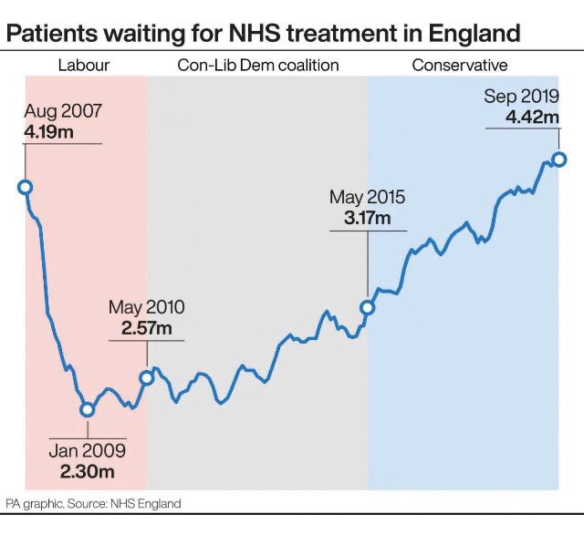 GuyFawkesRight's tweet photo. @Jeremy_Hunt Funding you say?
Exclude the #PPE fraud figures and the #TestTrace debacle of £37 bill
Stop Lying #hunt https://t.co/id7mJrc8lP
