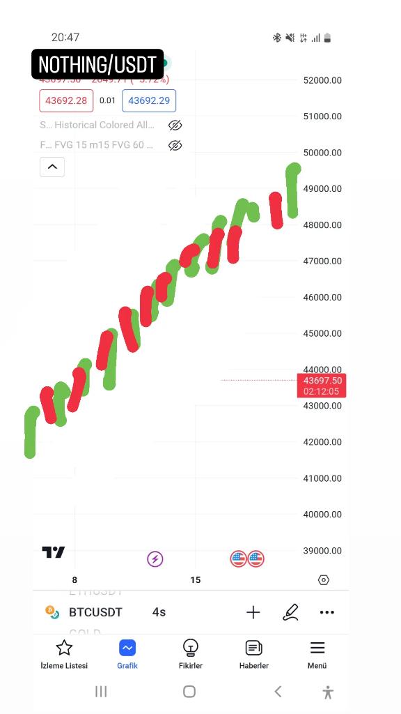 nothingcoinn's tweet photo. @notcoin BTC | NOT https://t.co/A1gwBZUaSN