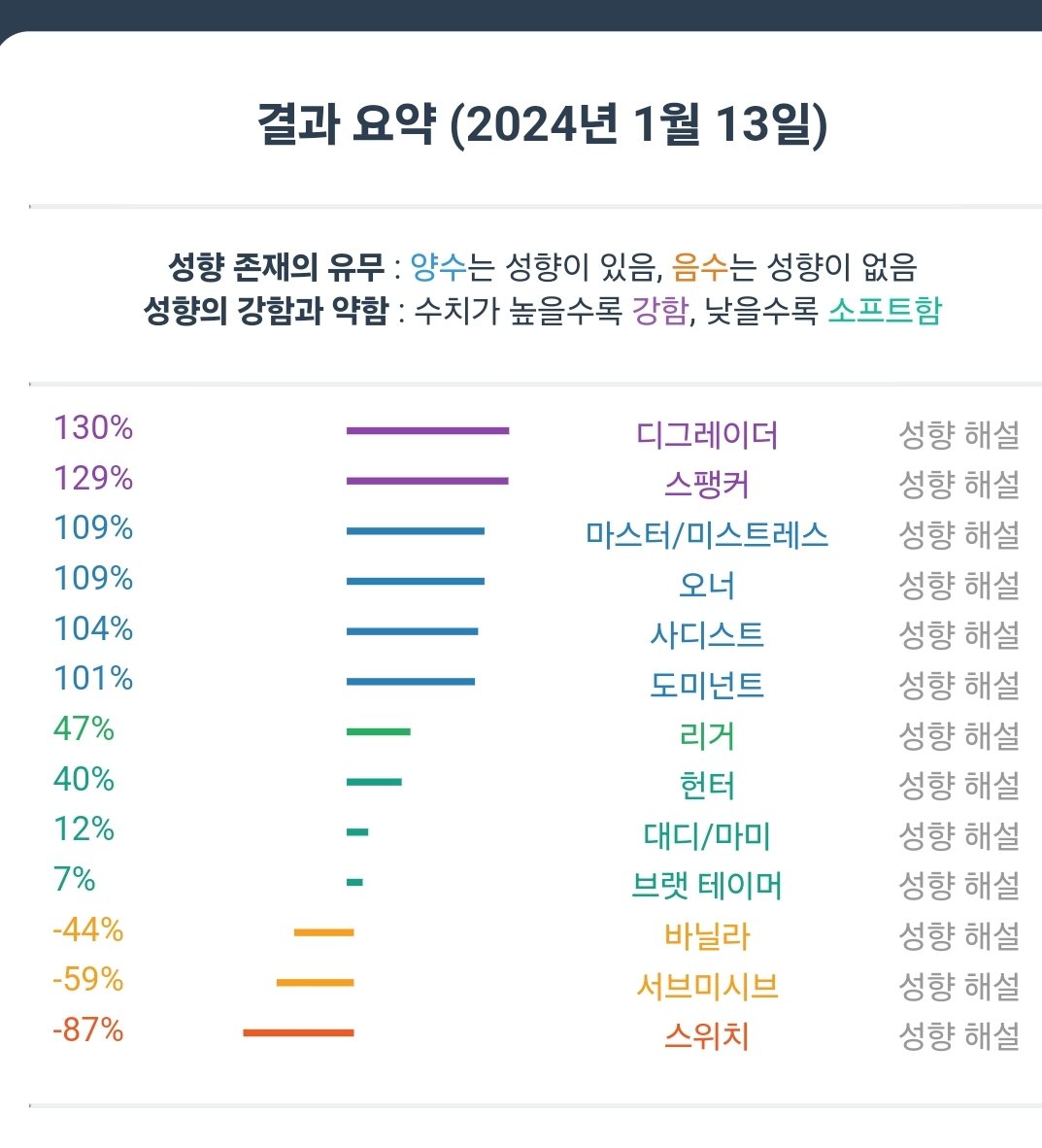 xoxoleon008's tweet photo. 24.01 업뎃 https://t.co/c0sXctHuqx
