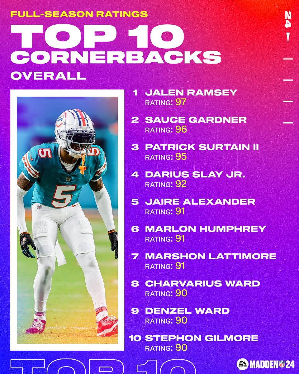 Top 10 Lockdown Corners 🔐 🏝️ #Madden24