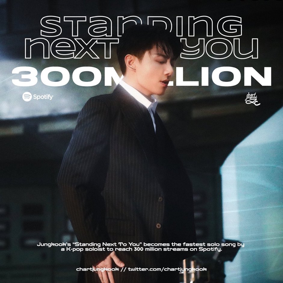 mainpopiconjk's tweet photo. My favorite song, SNTY surpassed 300M streams on Spotify. Becoming the fastest SOLO song by a kpop soloist to achieve this mark! (71d)
(Ps: he holds the overall record as well with SEVEN)
I am so happy and proud! 
I love SNTY so freaking much.

#SNTY300M
CONGRATULATIONS JUNGKOOK https://t.co/2EYKUkRs62