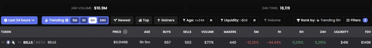 Bells $BELLS tweet media