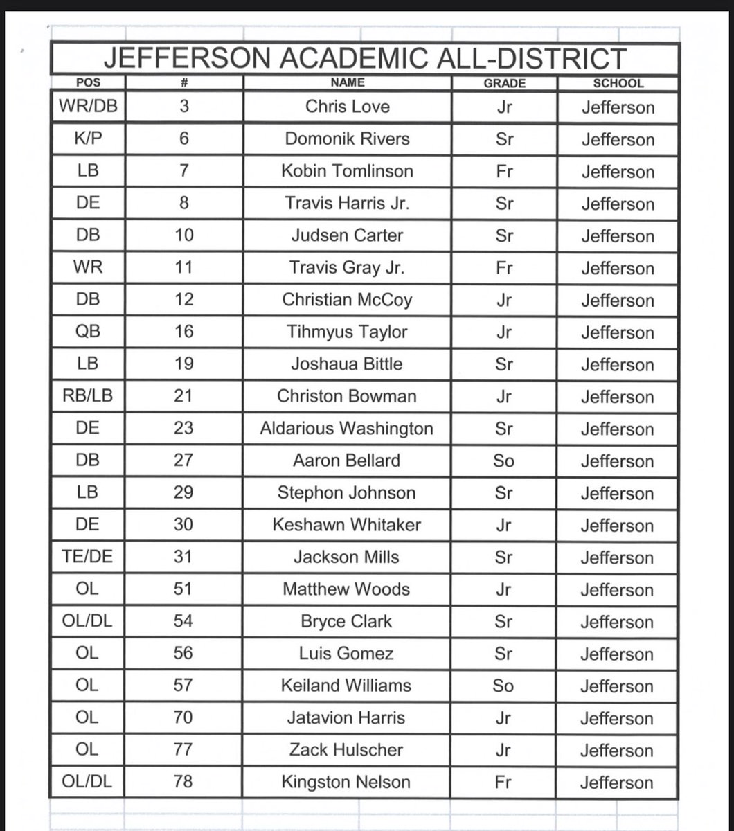 Jefferson High School Football tweet media