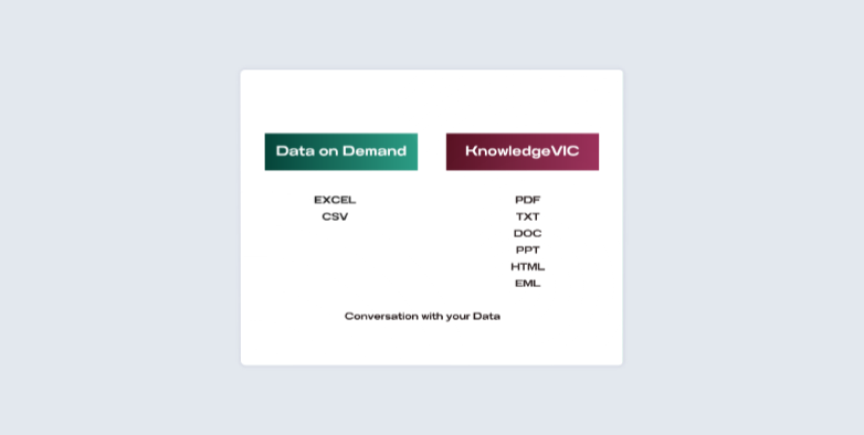 ai_picks's tweet image. 📊 Want to have AI powered conversations with your data? Check out &quot;Data On Demand&quot; on aitoppicks.com! #DataOnDemand #AI ?