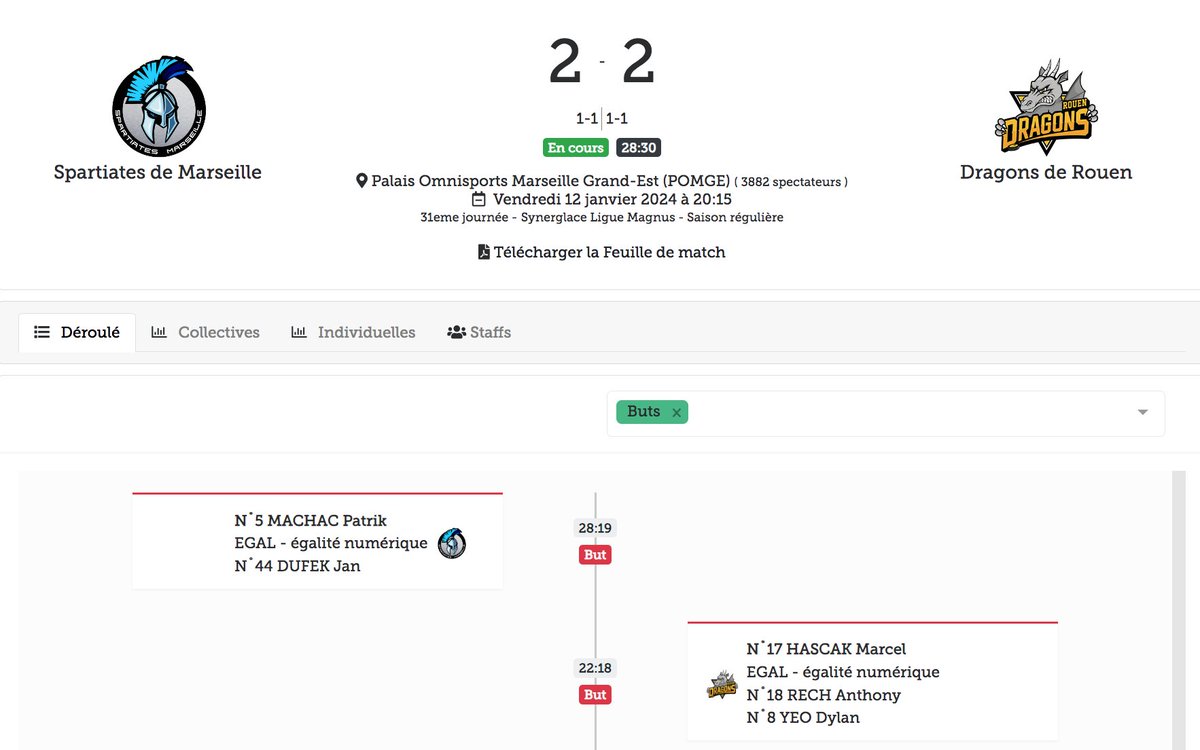 LigueMagnus's tweet photo. Les @SpartsMarseille répondent aux @DragonsdeRouen dans ce T2 ! 2-2 à la mi-match 👀

#SLMHockey #MARROU https://t.co/eEFSVT7XtB