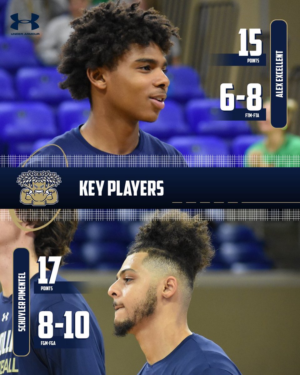 Solid performances by Schuyler Pimentel (<a href="/smoothsky3/">Sky</a>) &amp; Alex Excellent (<a href="/alexexcellent_/">Alexander Excellent</a>) in last night’s road win. 

#HoopsInParadise 🌴