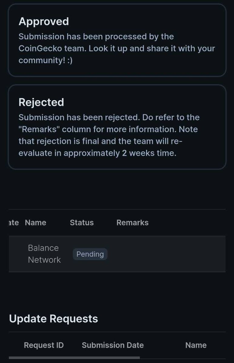 ✅ CoinGecko Applied ✅