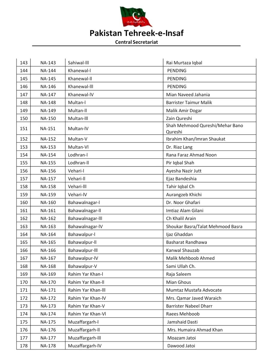kaif_joyia's tweet photo. @PTIofficial Please update Bahawal nagar tickets , All candidates are not capable of winning the election,These candidate are unpopular, . Except NA 163
 #PTITickets https://t.co/pSqlgJlGCN