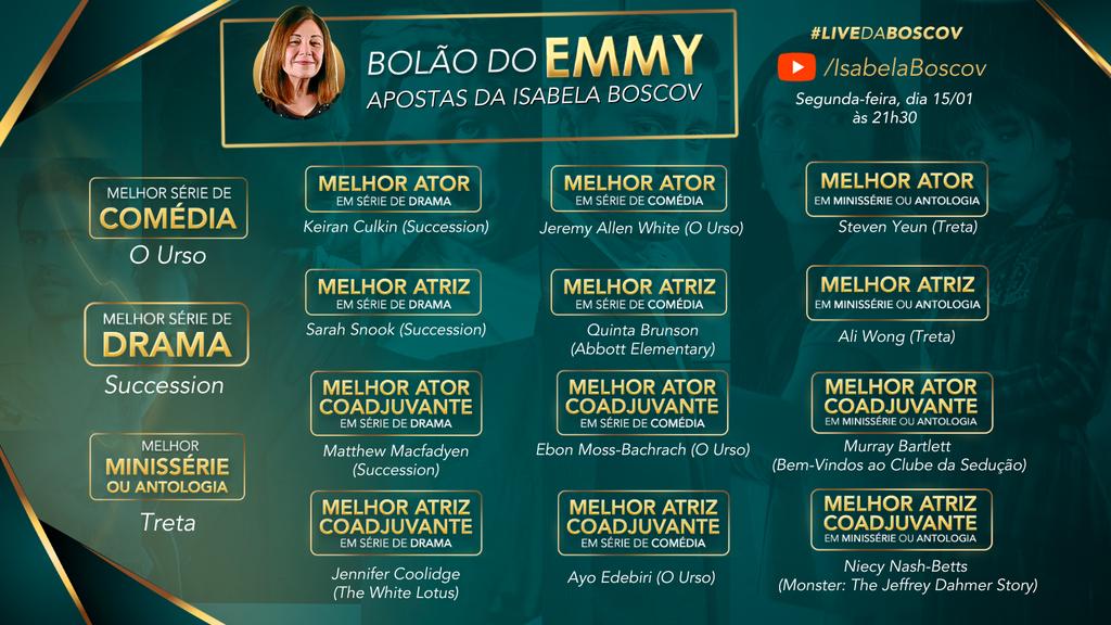 Segunda 21h30 @MichelArouca e eu estaremos ao vivo no meu canal comentando o Emmy. Enquanto isso, aí vai o meu bolão. Mas aviso, sou ruim que dói de aposta. Ou seja, não sei para onde estou indo, e se você me seguir é por sua conta e risco 😁 Recomendo espiar o bolão do Michel:)