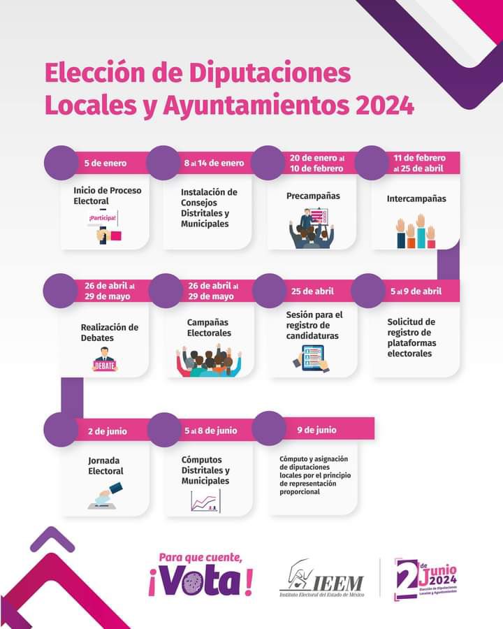 TexcocoOn's tweet image. #elecciones2024 #iiem