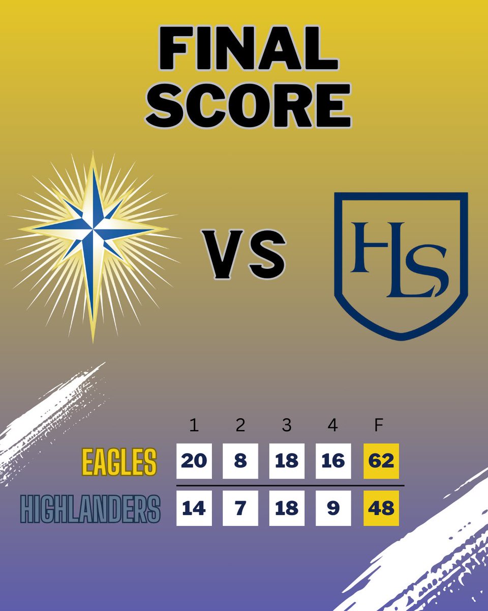 The Eagles beat Highlands Latin behind Nick Culver’s 21 pts, 17 rebs, 6 ast and 4 steals. Jack Bradley had 14 pts, Nick Osborne had 11 pts, 8 rebs, and Hayden Koch scored 11. Next up is four straight road games starting Monday night at Campbellsville.