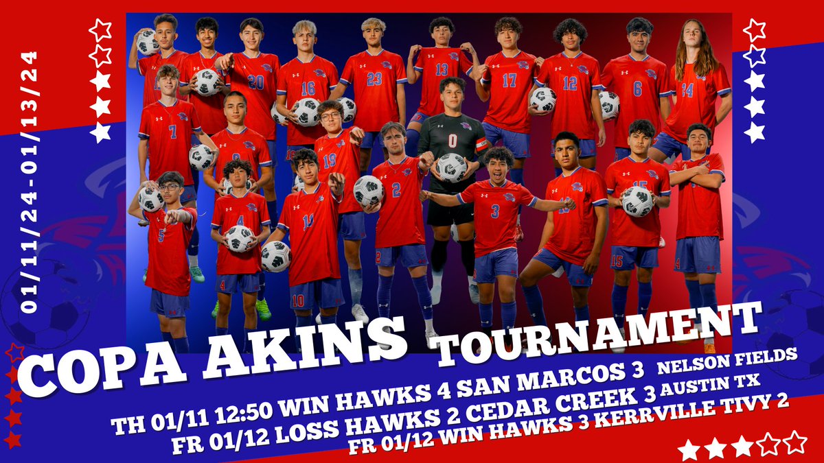 Great job Hawks! <a href="/SoccerHays/">Hays Hawks Soccer</a> <a href="/Hays_Hawks/">Hays High School</a> <a href="/HaysHawksABC/">Hays HS Athletic Booster Club (HABC)</a>