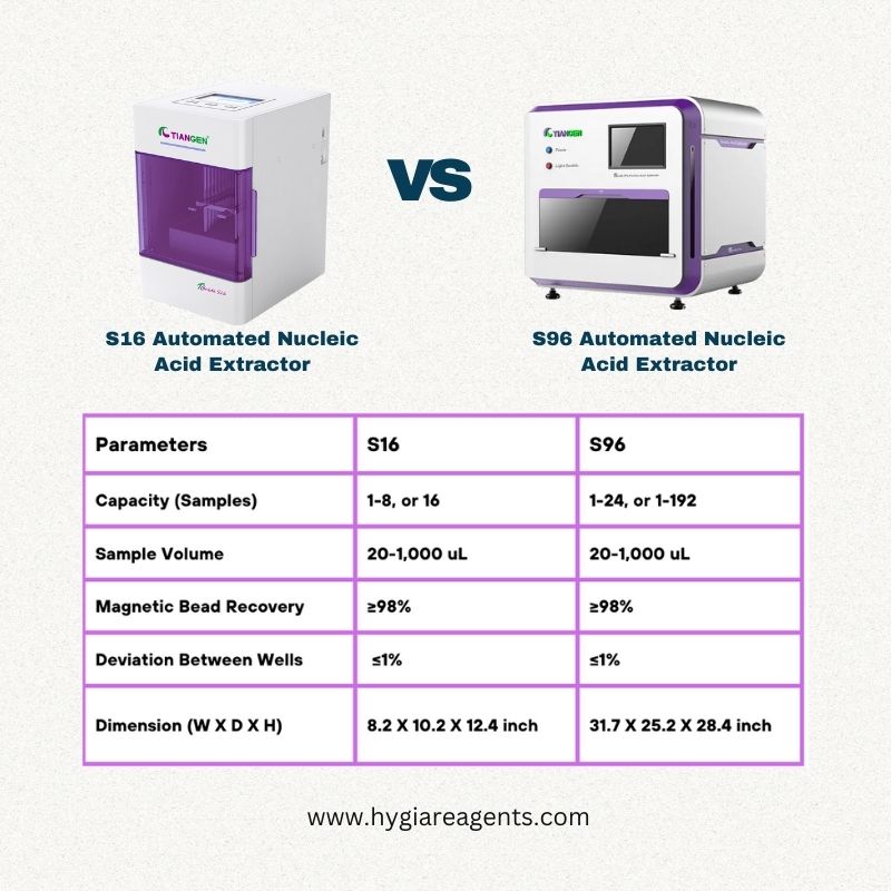Hygia Reagents tweet media