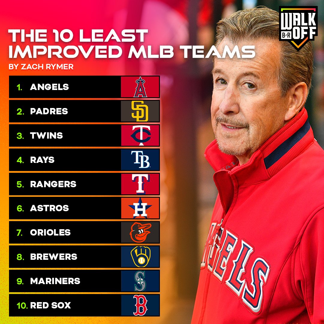These 10 teams have improved the least this winter 😬 <a href="/zachrymer/">Zachary D. Rymer</a>