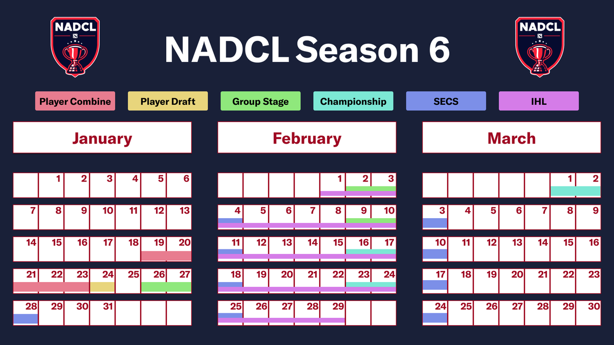 The Season 6 Player Combine is 1 week away!

Have you registered yet???

Sign up for your chance to be drafted to one of our 12 teams division 1 or division 2 rosters!

nadcl.mags.gg