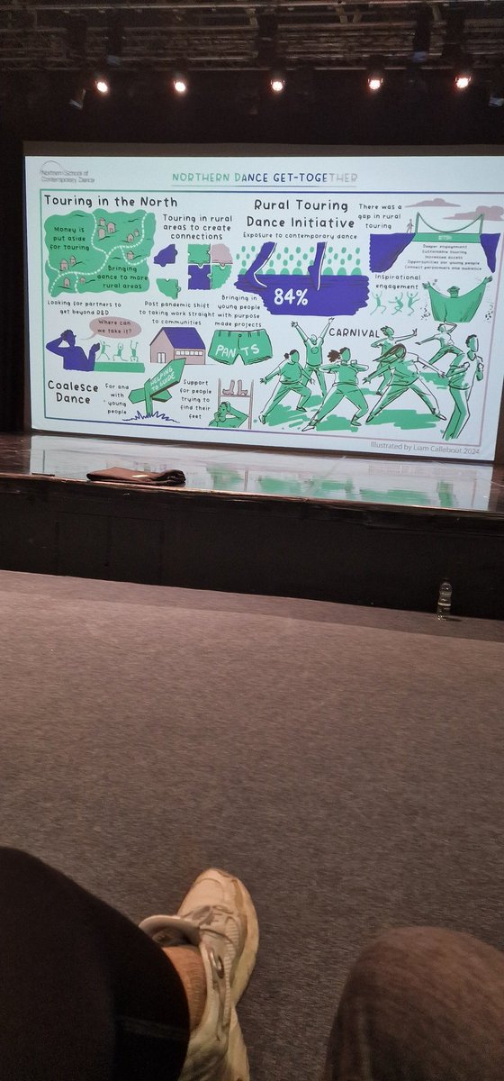 Had a fabulous time today at the <a href="/cypdancenetwork/">cypDanceNetworkNorth</a> #northerndanceGT 
It was great to reconnect with people and have lots of conversations... and even get in on a carnival workshop from <a href="/RJCDance/">RJC Dance</a> 
<a href="/NorthernSchool/">NSCD | Northern School</a>